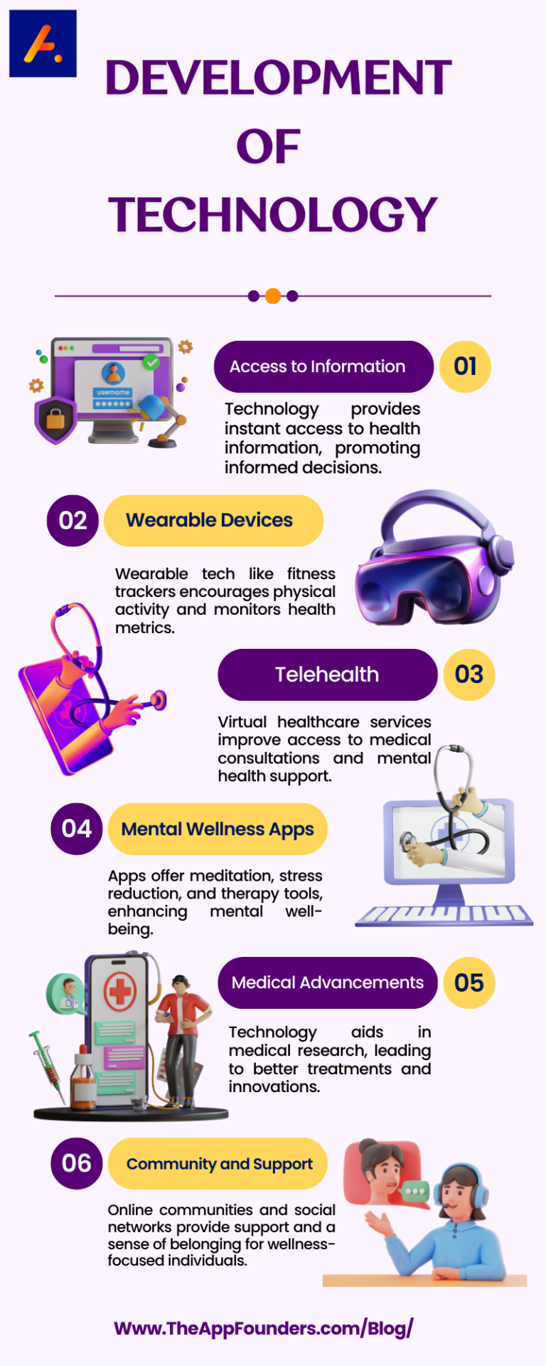 How Has The Development Of Technology Positively Affected Our Wellness How Has the Development of Technology Positively Affected Our Wellness?
