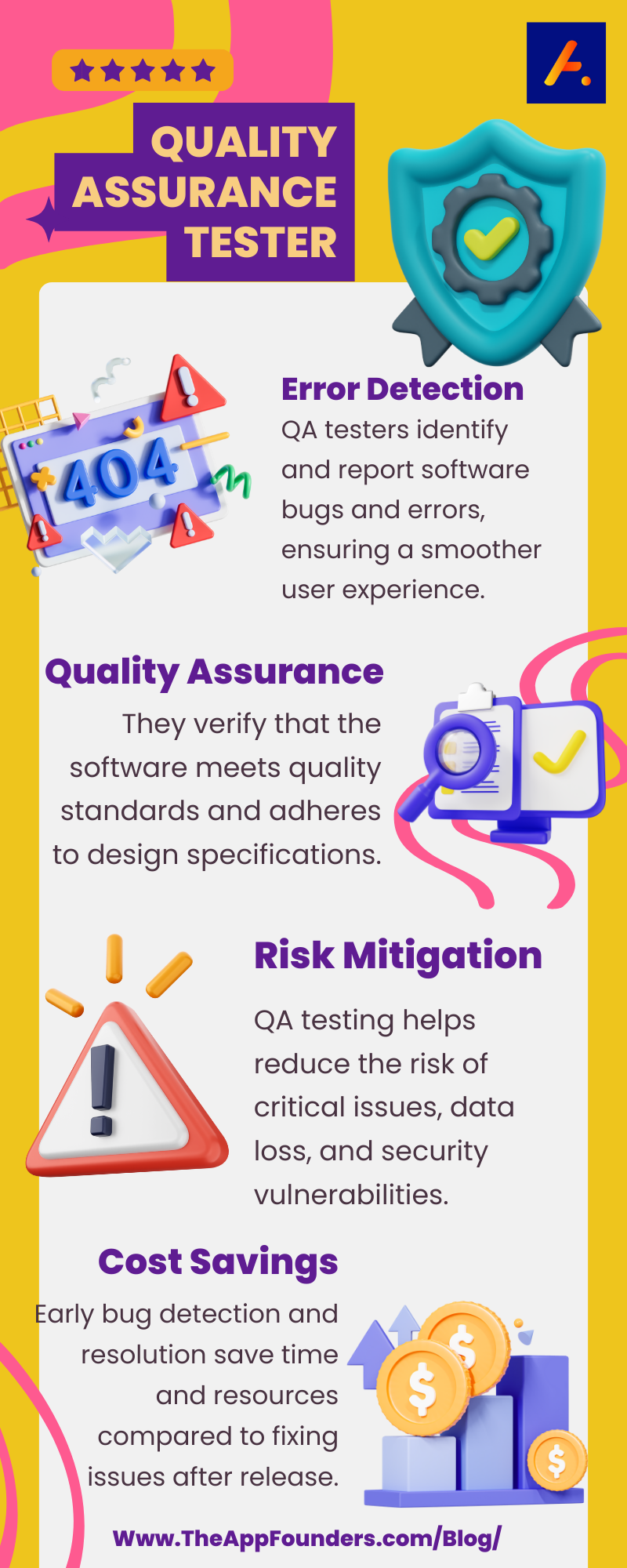 Why Is a Quality Assurance Tester Needed On a Software Development Team?