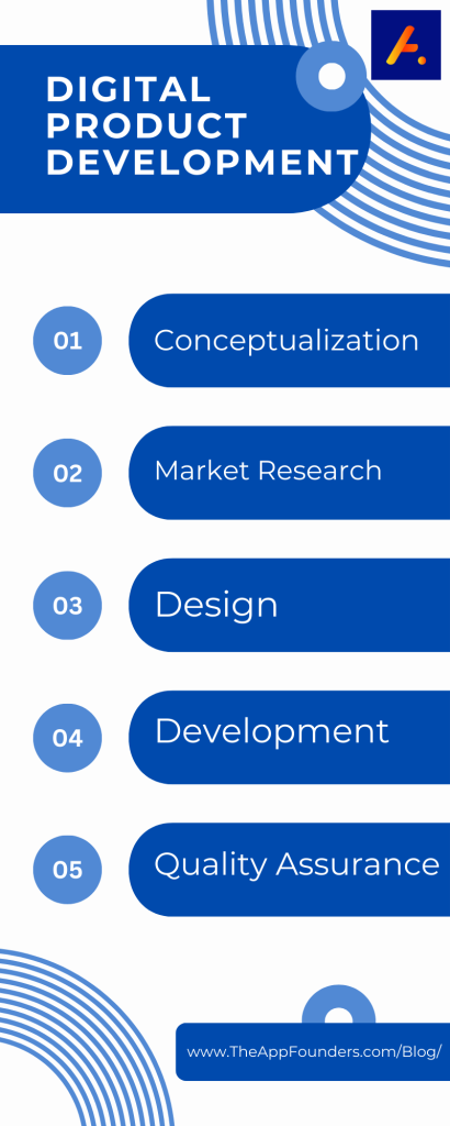 What Is Digital Product Development