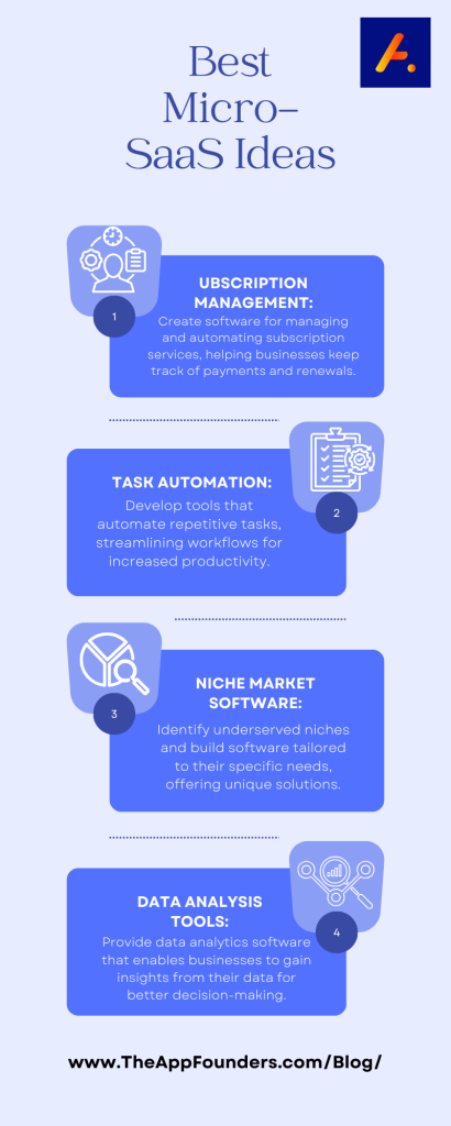 The Best Micro-SaaS Ideas to Look for in 2023