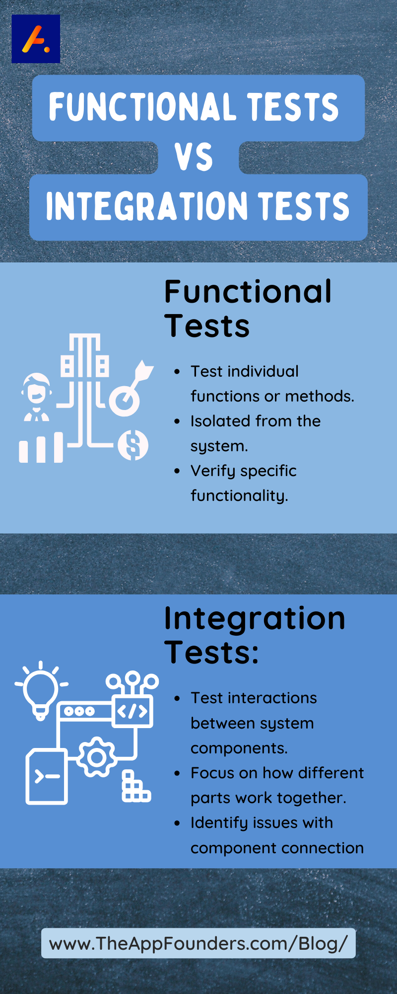 Functional Tests Vs. Integration Tests